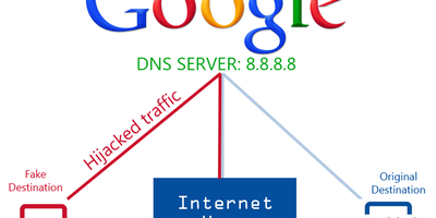 آموزش تغییر DNS گوگل در ویندوز